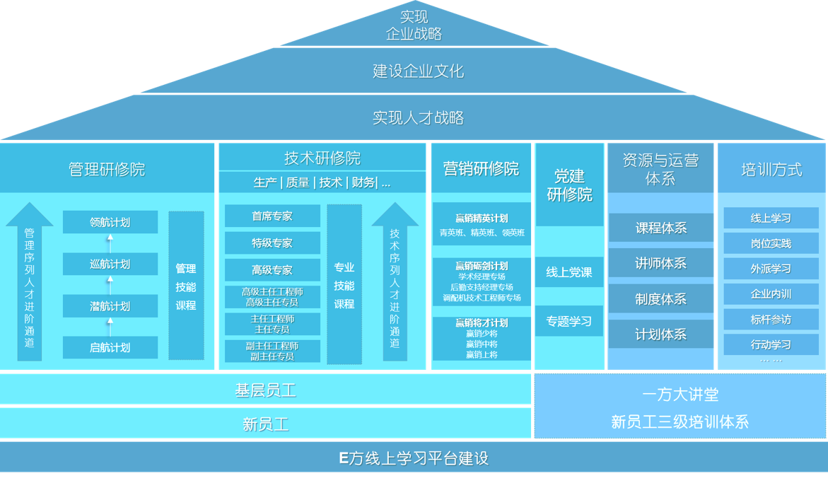 人才培養(yǎng)圖片